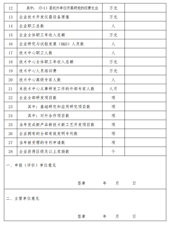 重庆市北碚区2021年北碚区企业技术中心申报认定条件及申报通知(图3)