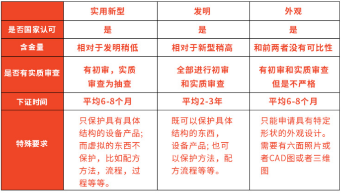 一文读懂专利申请(图2)