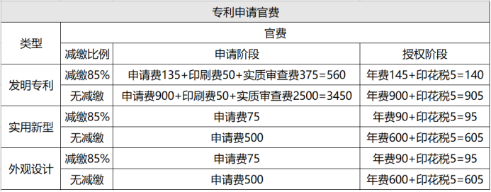 一文读懂专利申请(图4)