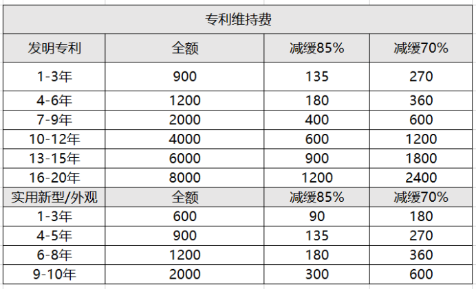 一文读懂专利申请(图5)