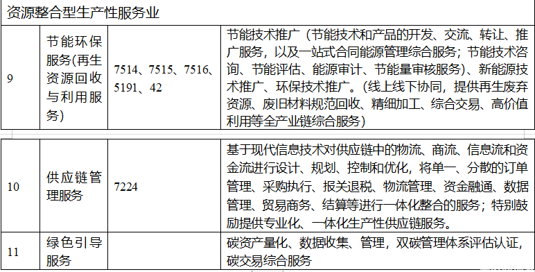 重庆两江新区促进专业服务业高质量发展专项政策(图3)