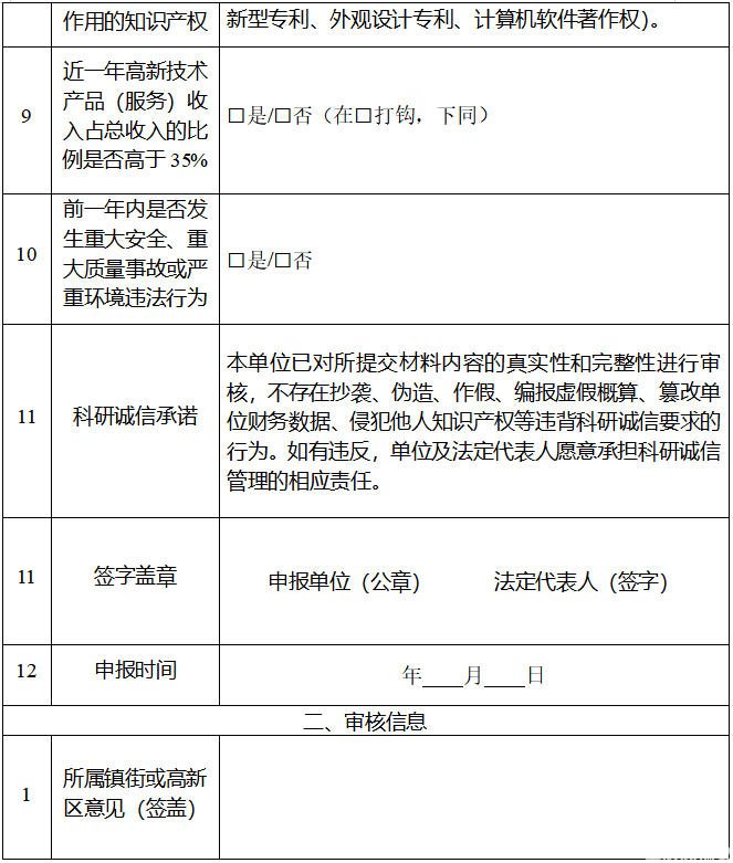 2022年重庆市铜梁区高新技术企业入库培育申报通知(图3)