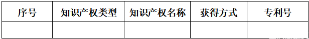 2022年重庆市铜梁区高新技术企业入库培育申报通知(图5)