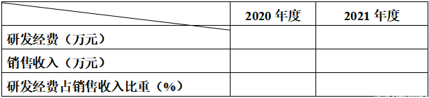 2022年重庆市铜梁区高新技术企业入库培育申报通知(图8)