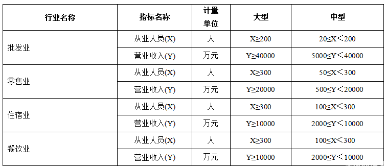 2021年度重庆市长寿区现代商贸物流服务产业发展扶持资金申报指南(图2)