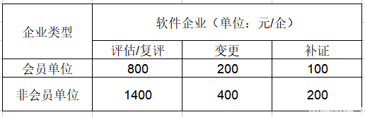 重庆市软件企业认定,评估标准与复审条件指南(图1)