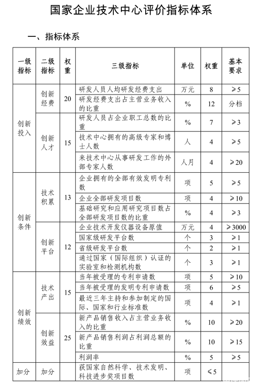 重庆市发改委组织开展2022年(第29批)国家企业技术中心认定的申报通知(图2)