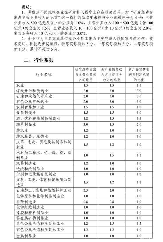 重庆市发改委组织开展2022年(第29批)国家企业技术中心认定的申报通知(图3)