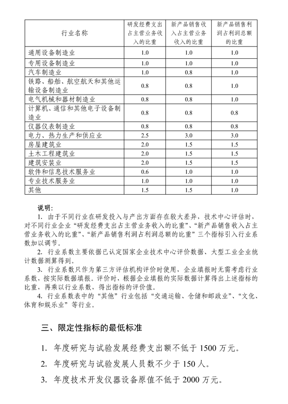 重庆市发改委组织开展2022年(第29批)国家企业技术中心认定的申报通知(图4)