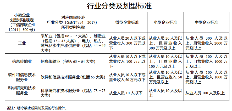 2022年重庆市涪陵区中小微企业助企纾困扶持资金申报通知(图2)