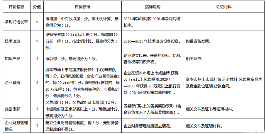 2022年重庆市涪陵区中小微企业助企纾困扶持资金申报通知(图4)