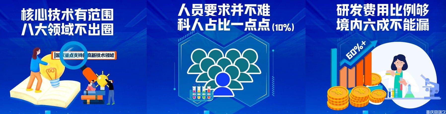 重庆高企认定！2023年高新技术企业申报该准备了！(图2)