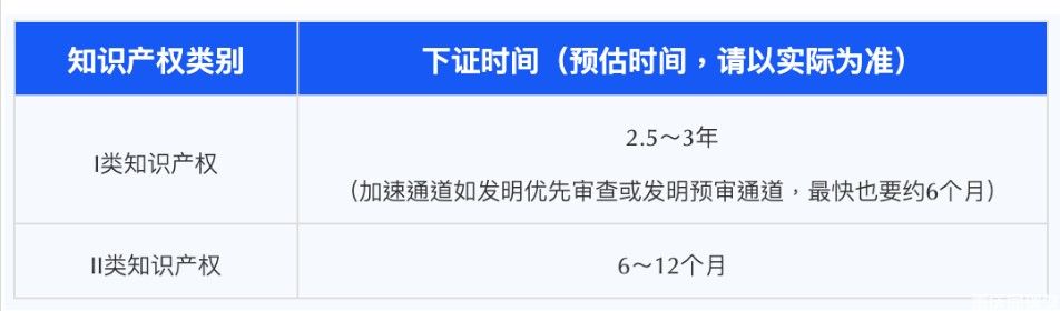 重庆高企认定！2023年高新技术企业申报该准备了！(图4)