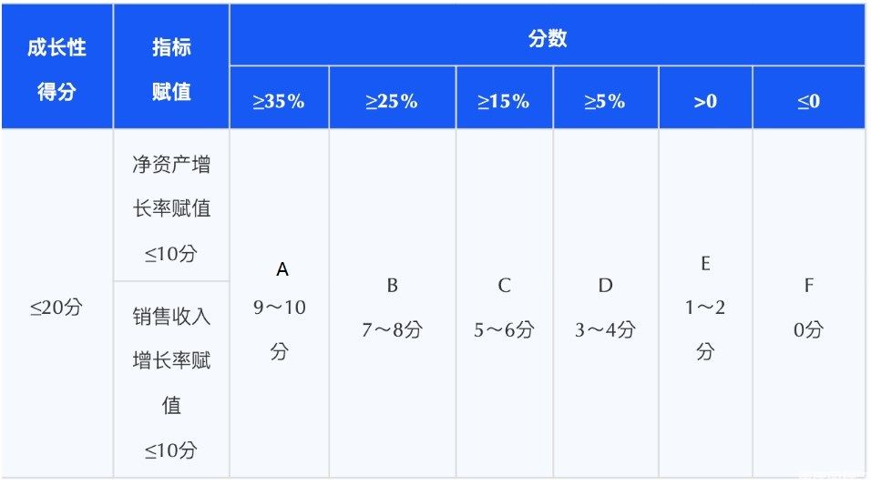 重庆高企认定！2023年高新技术企业申报该准备了！(图5)