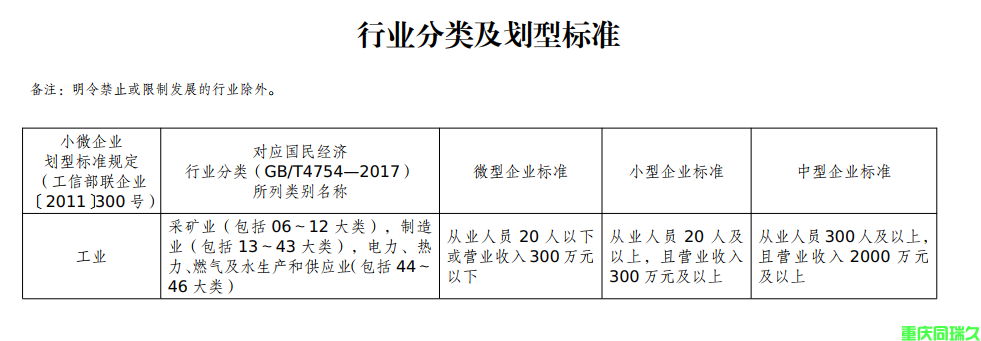 2023年重庆市涪陵区中小微企业发展专项扶持资金申报通知(图2)