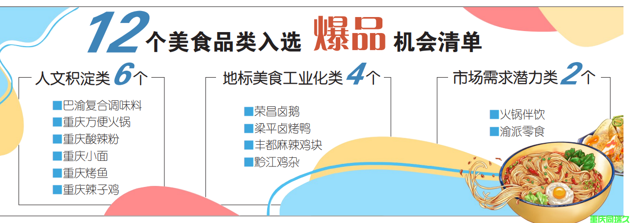 2023年重庆市消费品工业“爆品”培育遴选申报通知(图2)