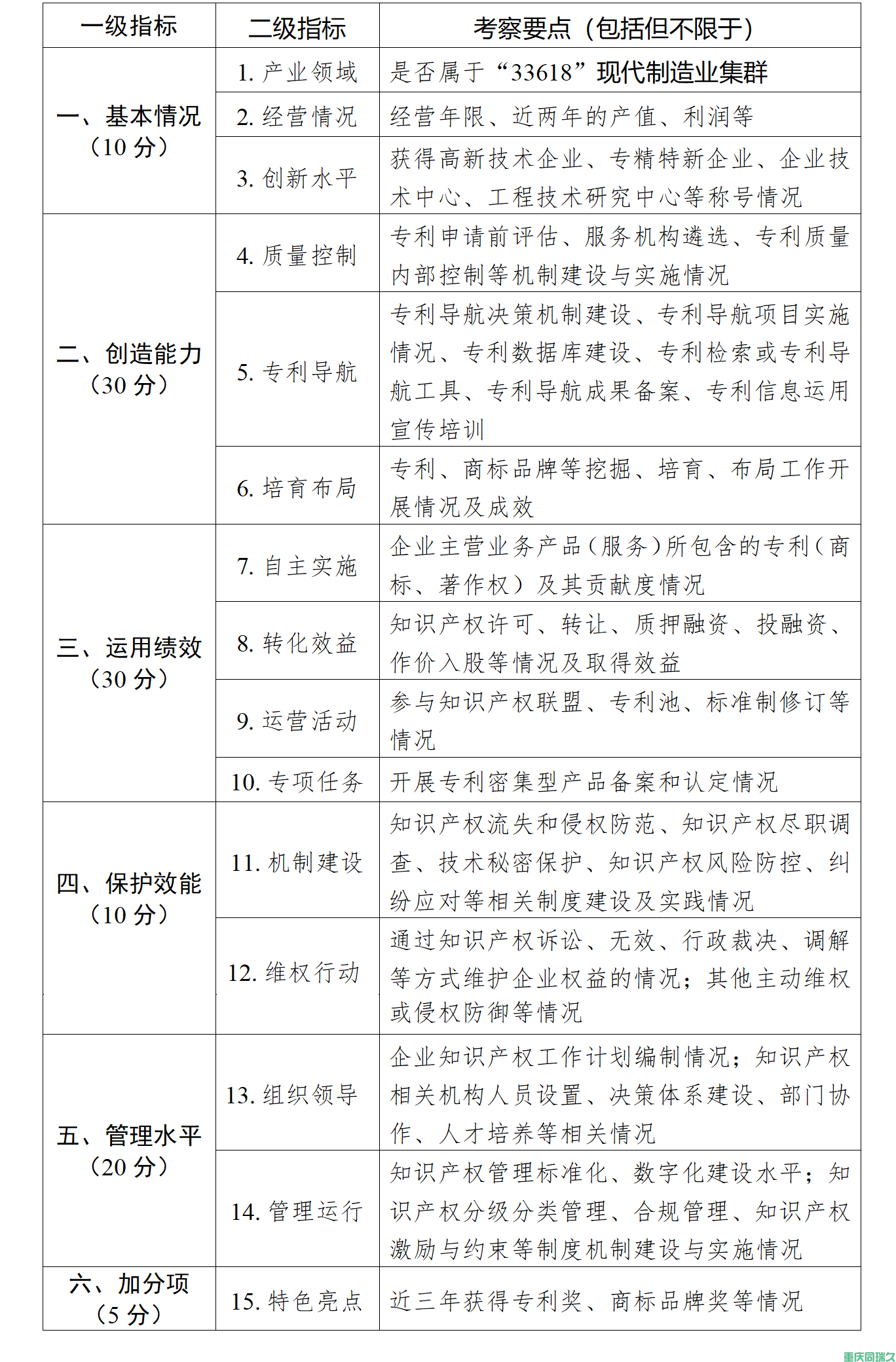 ​重庆市知识产权优势企业申报(图2)