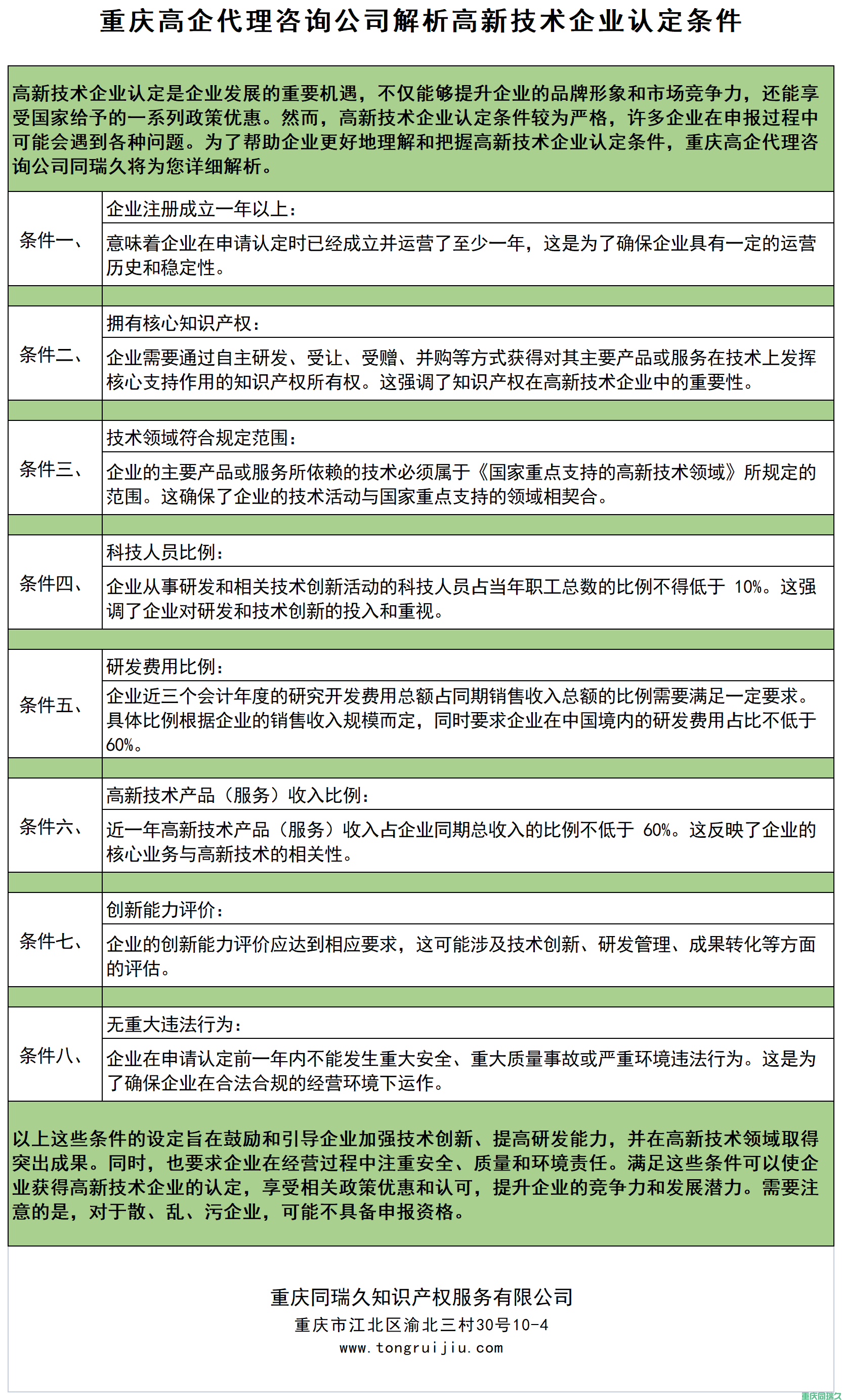 解析重庆高新技术企业认定条件: 从重庆高企代理同瑞久咨询公司的角度剖析(图2)