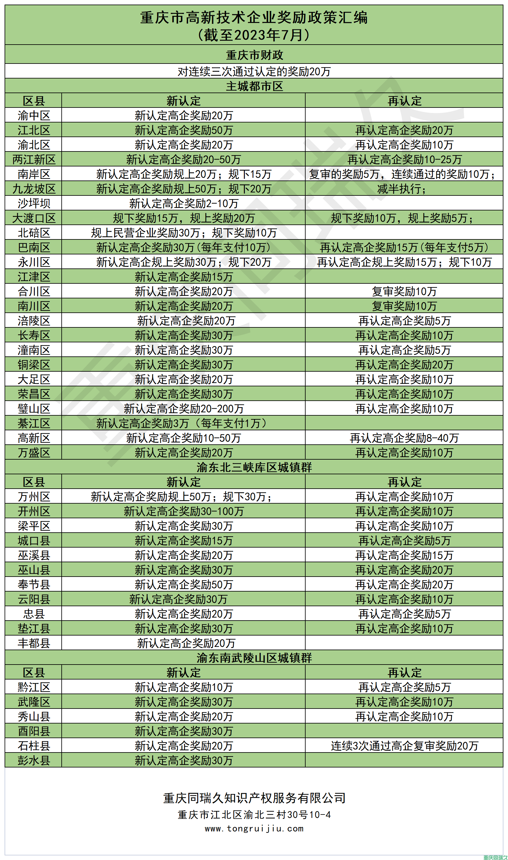 2024年重庆市高新技术企业认定申报全攻略：流程、条件与材料清单(图2)