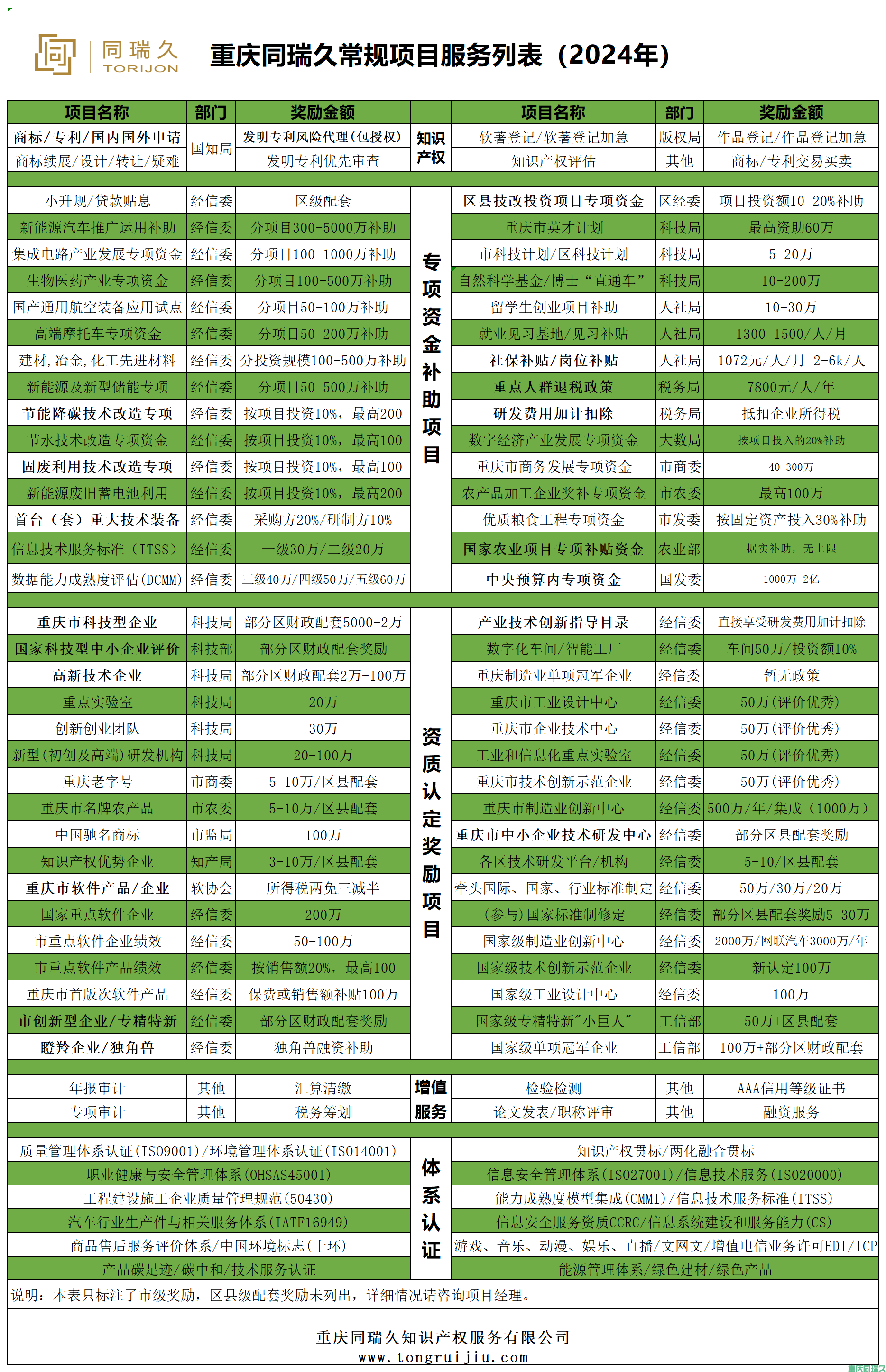 丰都县2023年度知识产权资助计划：奖励标准与申请指南(图2)