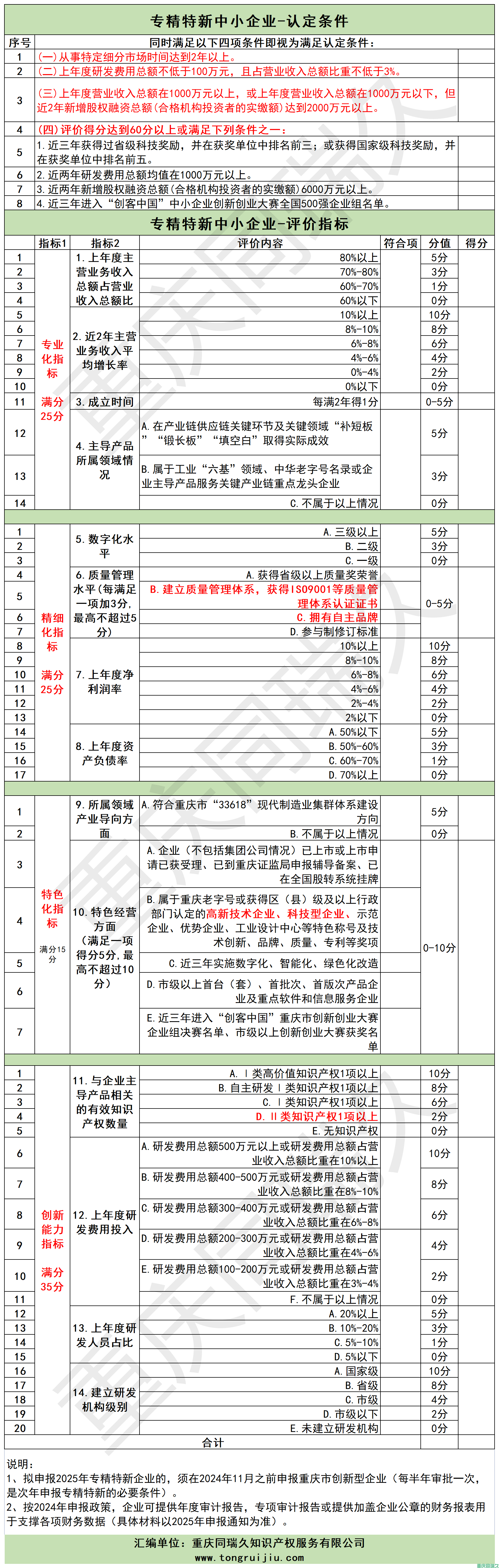 重庆同瑞久申报公司解析：重庆专精特新企业申报条件、政策及公布时间(图2)